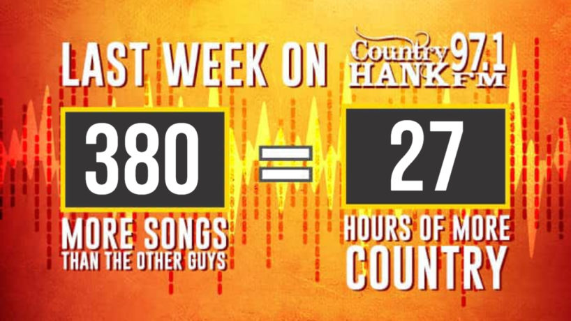 Current HANK Scoreboard