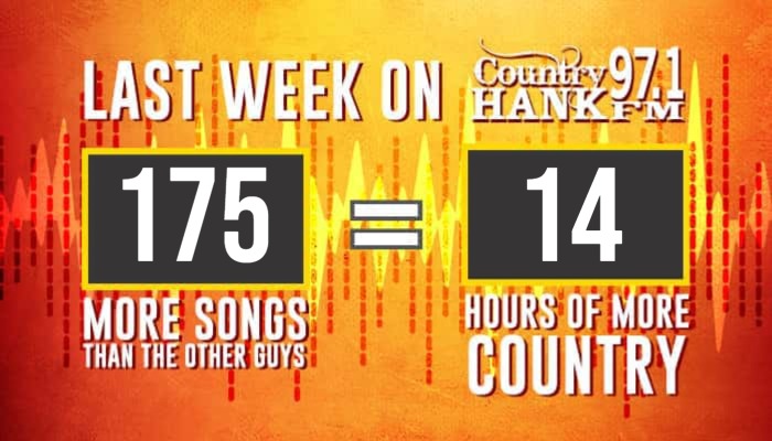 Current HANK Scoreboard