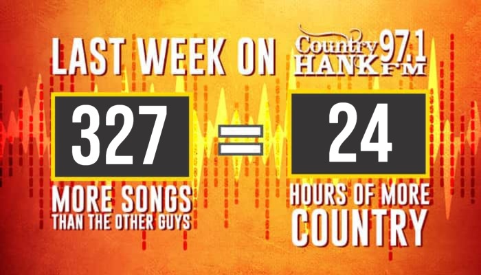 Current HANK Scoreboard