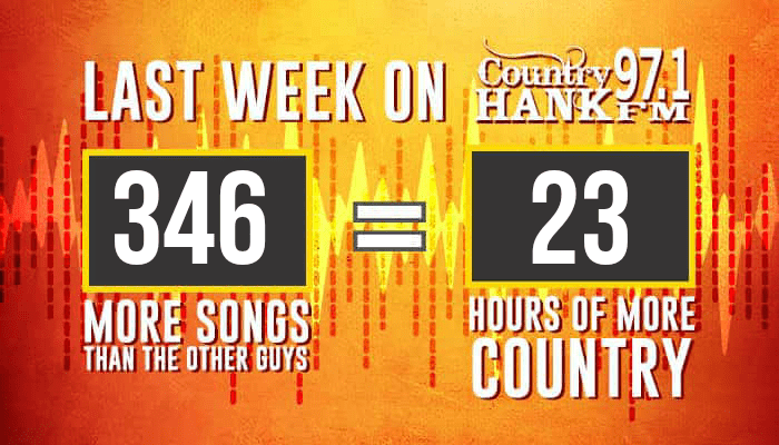 HANK Scoreboard