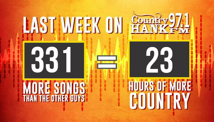 HANK's Current Scoreboard