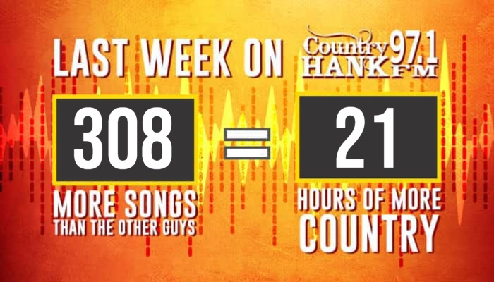 Current HANK Scoreboard