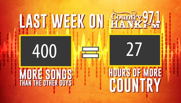 Current HANK Scoreboard