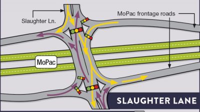 Work underway to help alleviate traffic on Slaughter Lane and Mopac