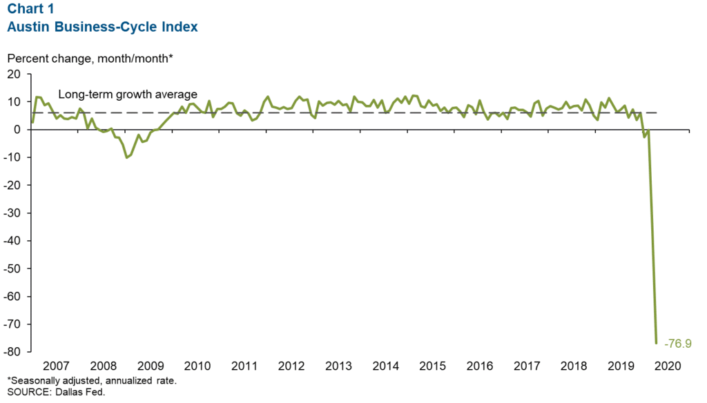 DAL FED JUNE ATX BCI