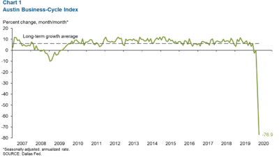 DAL FED JUNE ATX BCI