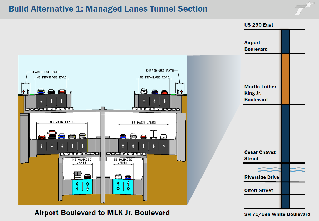 I-35 future option