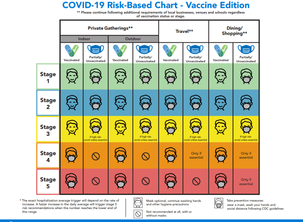 covid-19-risk-chart-by-aph