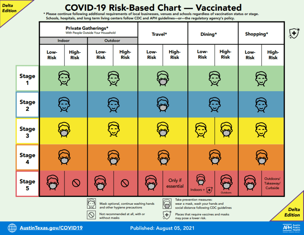 covid-19-delta-vaccinated-risk-chart