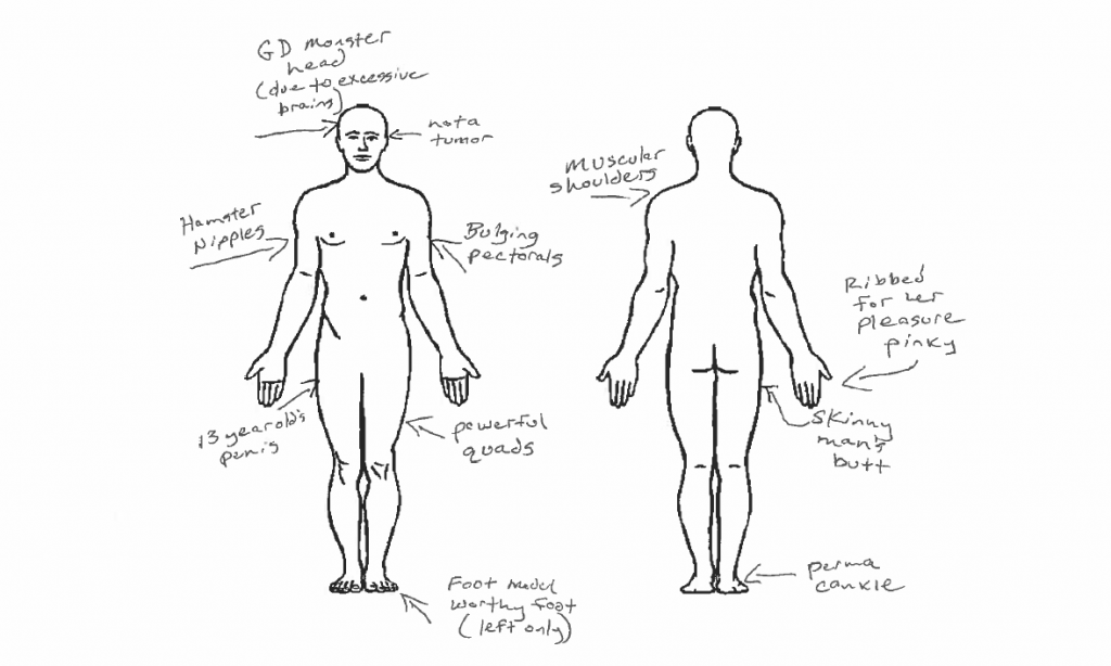 a diagram of the human body that Jason has comedically pointed out his various muscles and other features