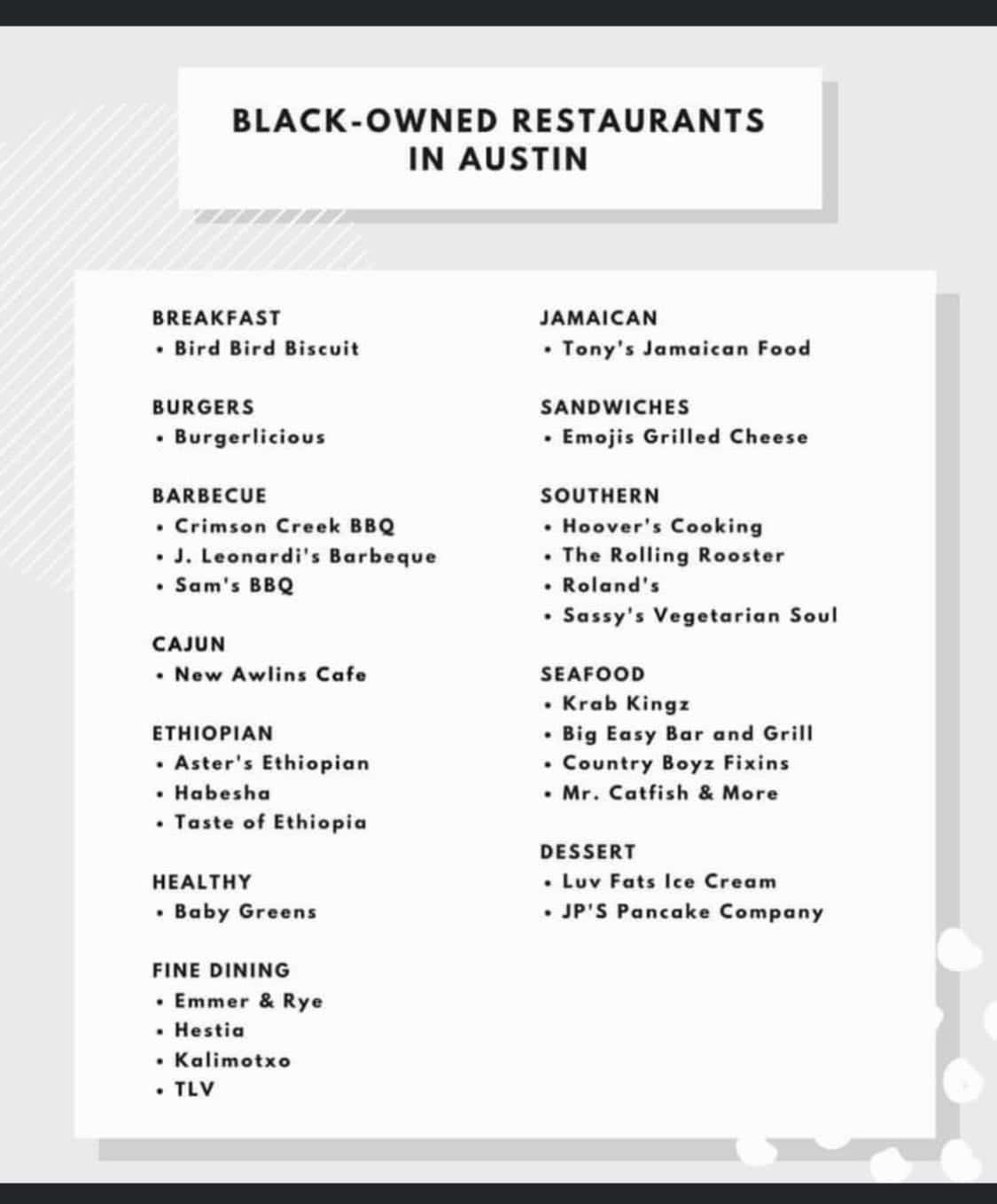 list of black owned restaurants 