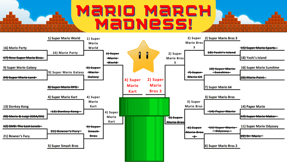 Mario Kart Tour Characters Bracket - BracketFights