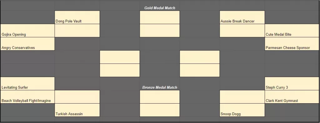 bracket of Olympic memes