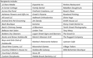 The list of Noblesville businesses receiving money from the city