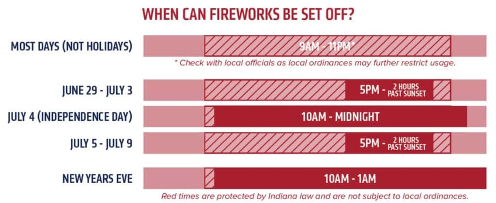 Fireworks Allowed Chart