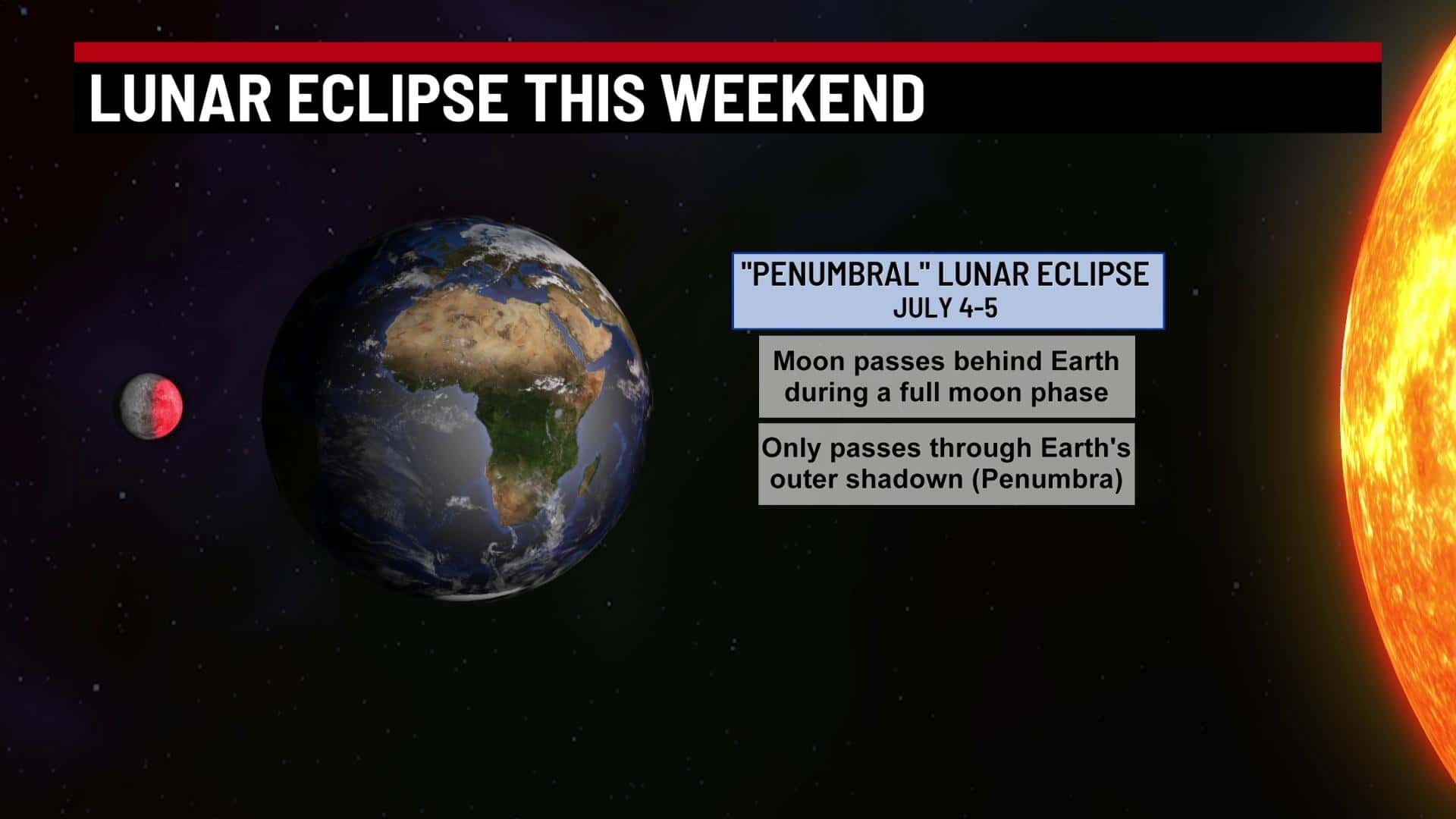 Lunar Eclipse Visible Fourth of July Weekend 93.1FM WIBC
