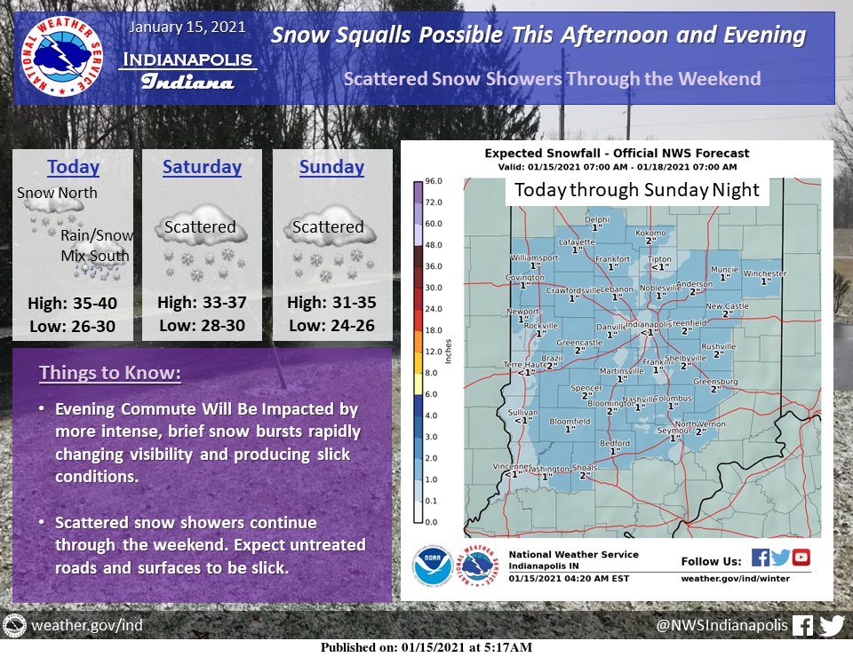 NWS: Snow Could Be Heavy at Times, Becomes Lighter During Weekend - Vimarsana News