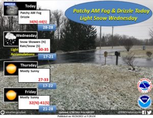 A photo of a graphic showing snow chances for Wednesday