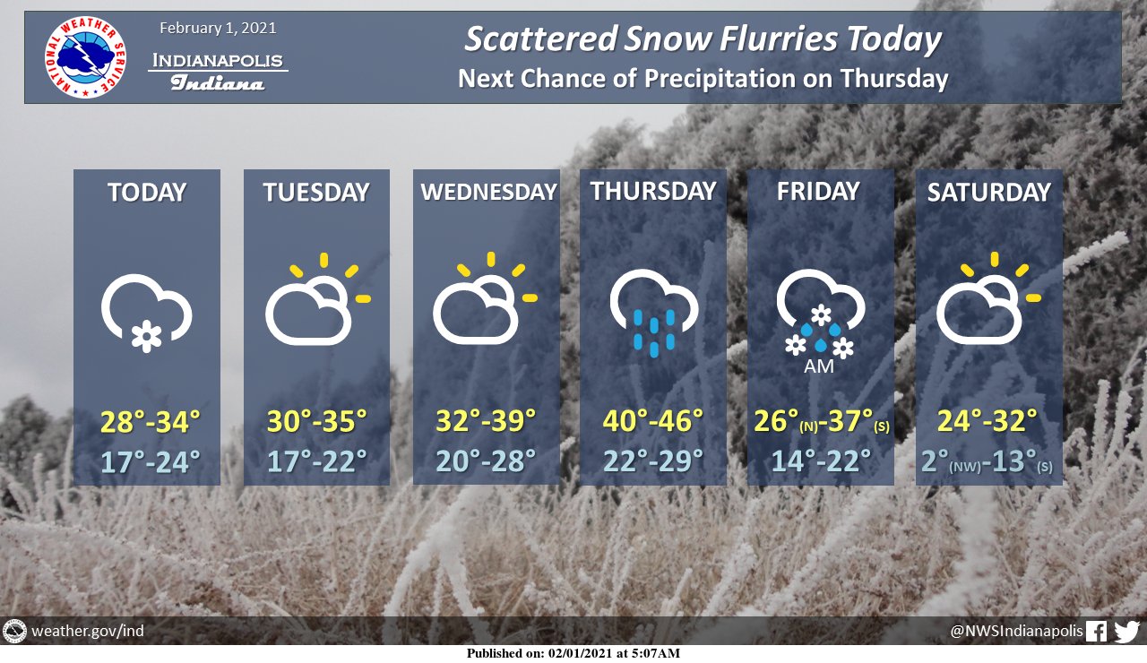 Topics Nws Extended Forecast updated