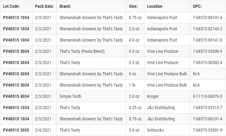 Information about recalled packages of basil.