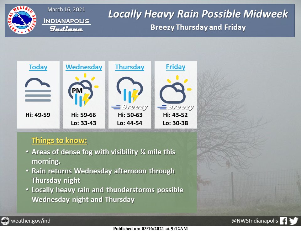 NWS: Rain Expected Wednesday and Thursday, Clear Weekend - Vimarsana News