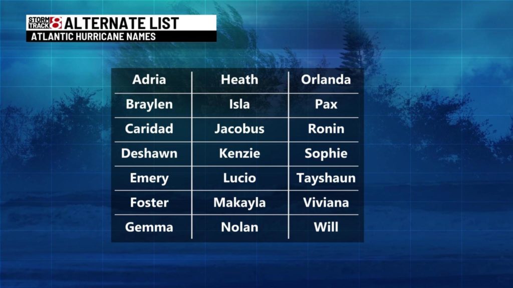 A list of 2021 alternate hurricane names.