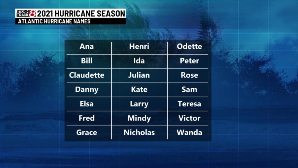 A list of 2021 hurricane names.