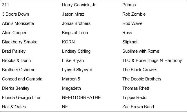 A list of artists participating in Live Nation's Return to Live ticket special.