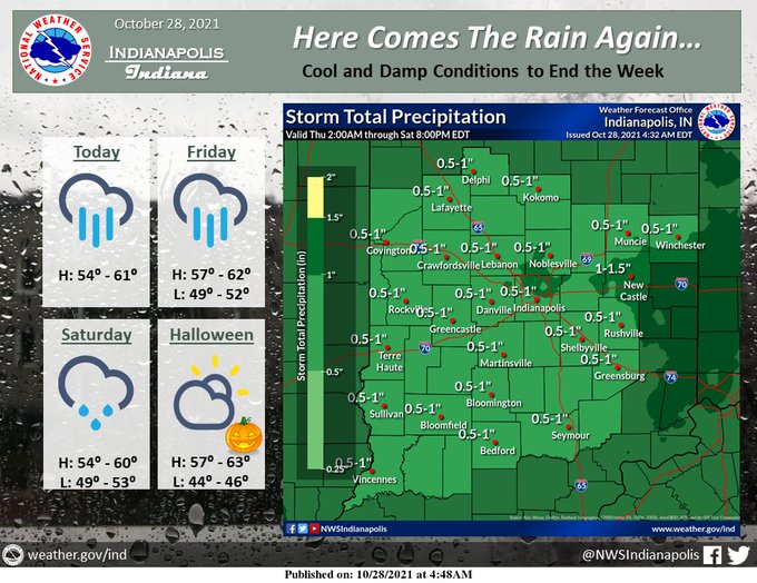 NWS: Rain Will Be Gone For Halloween, Cooler Temperatures Next Week - Vimarsana News