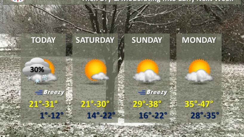 A graphic showing the forecast for then next few days