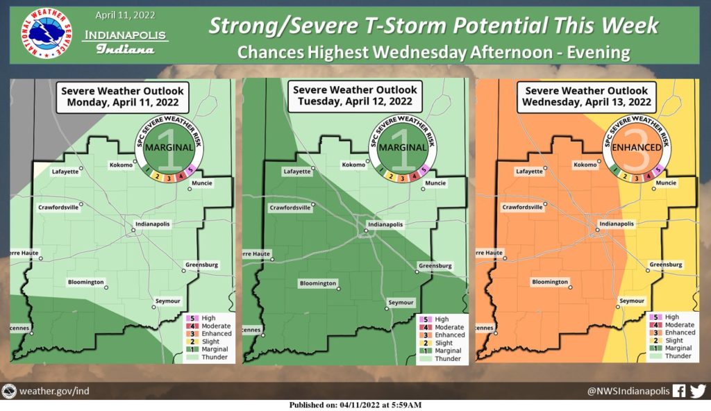 NWS: Warm Temps Bring Storm System & Damaging Winds, Cold Front Thursday - Vimarsana News