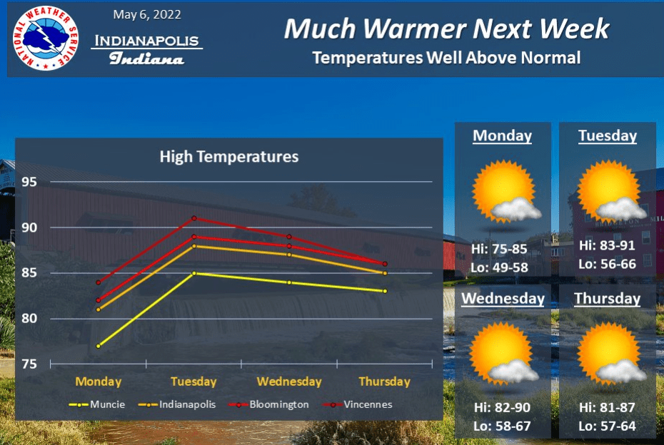 NWS: Warmer Temperatures and Sunny Skies All Next Week - Vimarsana News