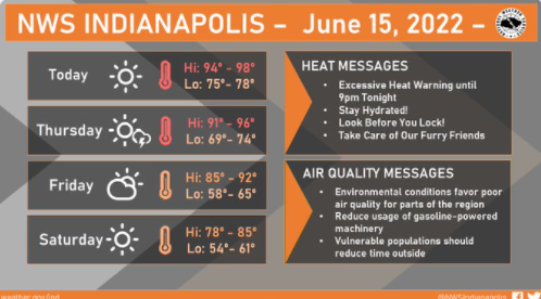 NWS: Relief from Extreme Heat is Coming - Vimarsana News