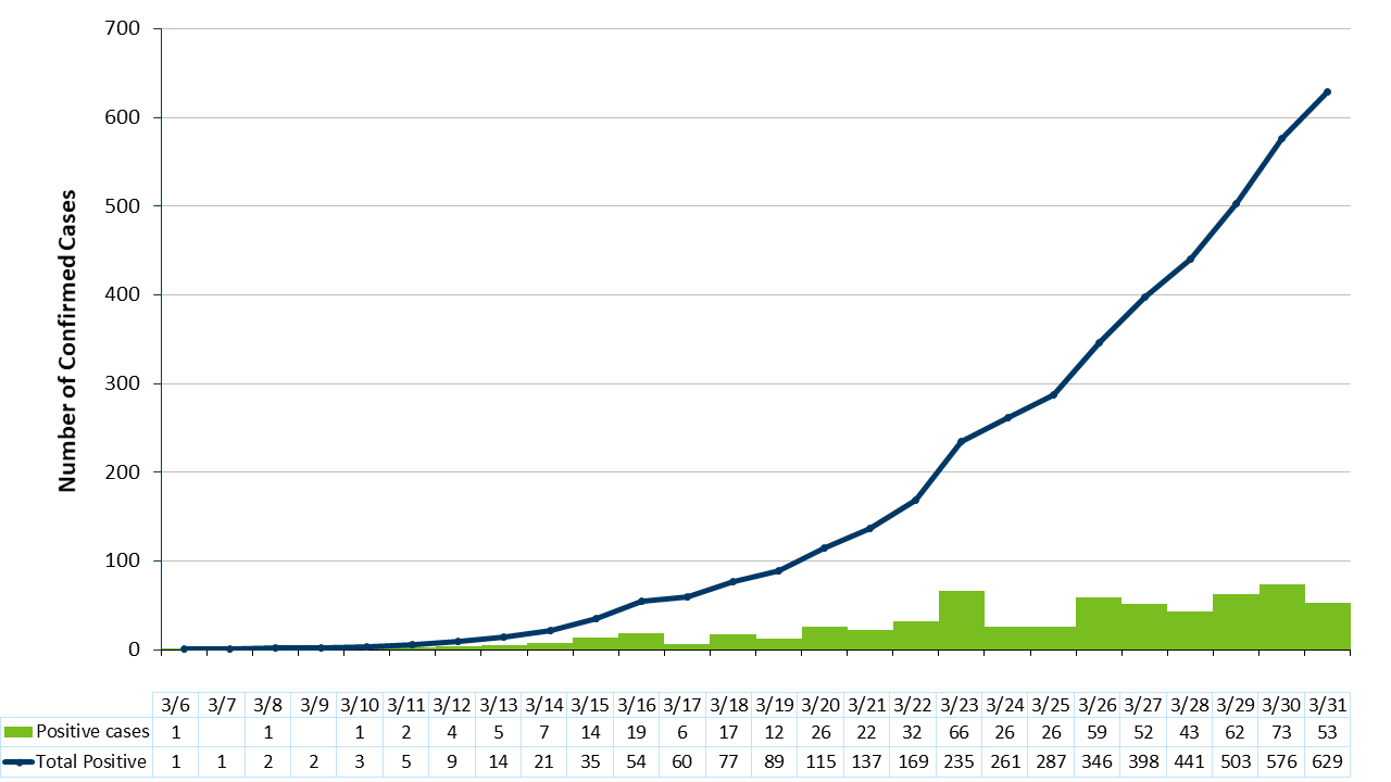 statsgraph-2