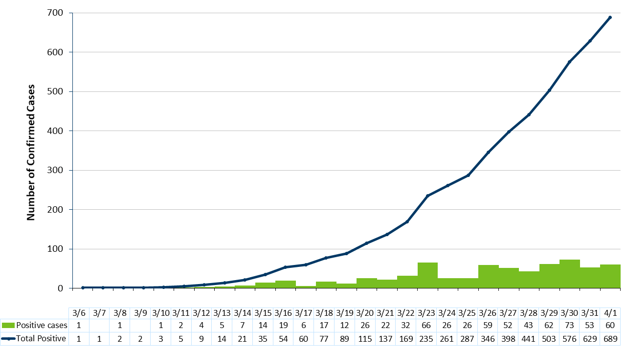 statsgraph-3