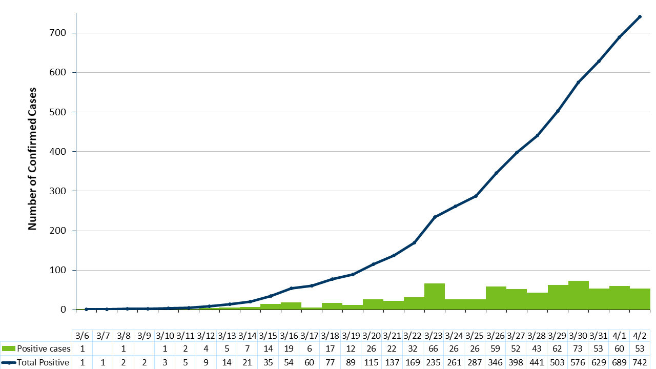 statsgraph-4