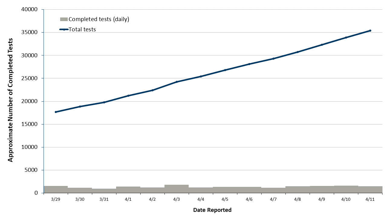 statslab-2