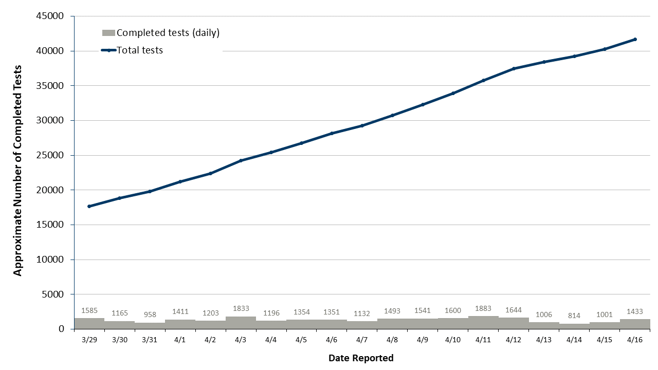 statslab-7
