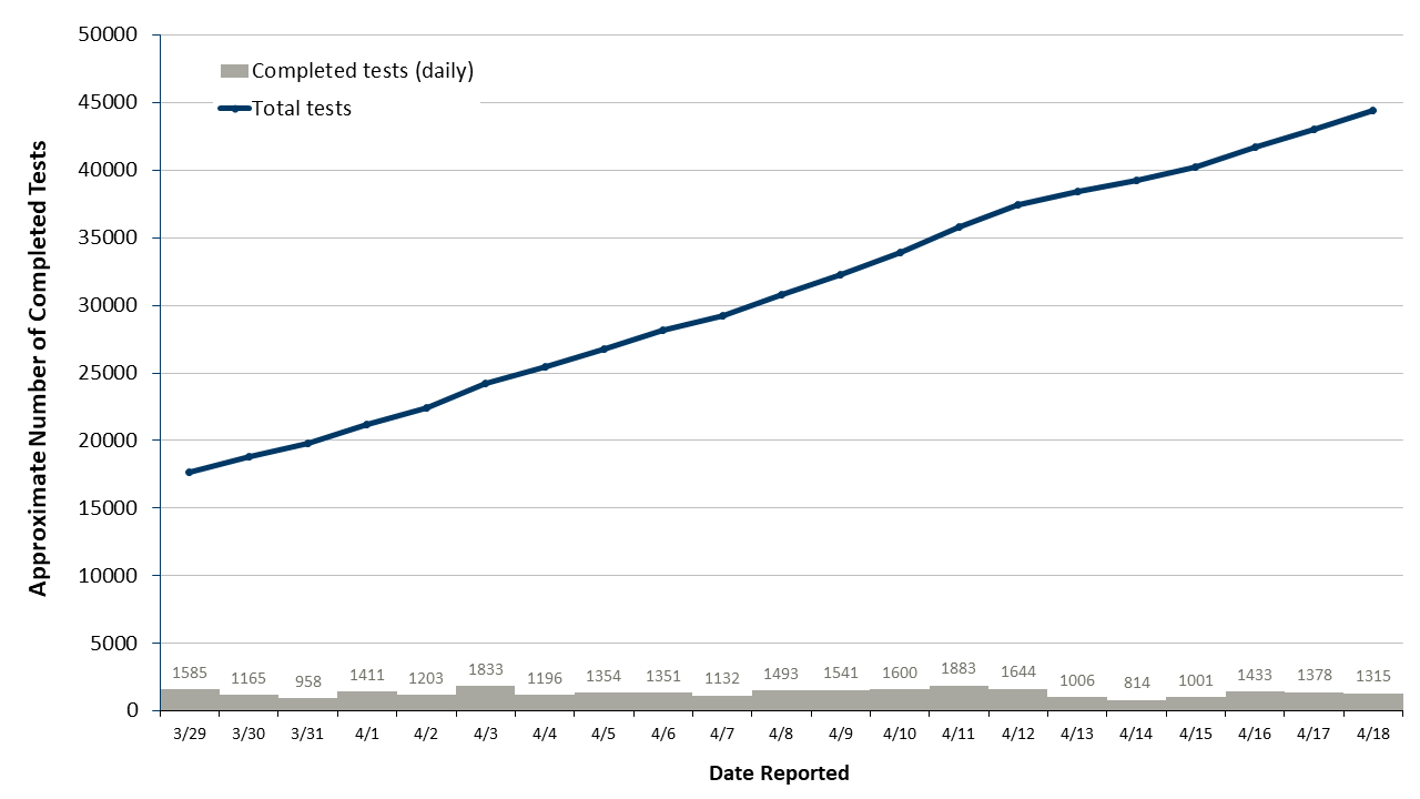 statslab-9