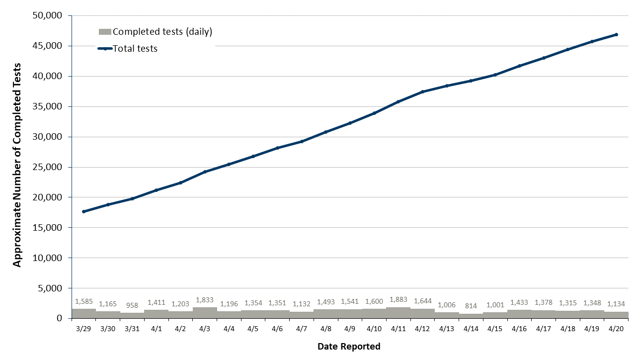 statslab-11