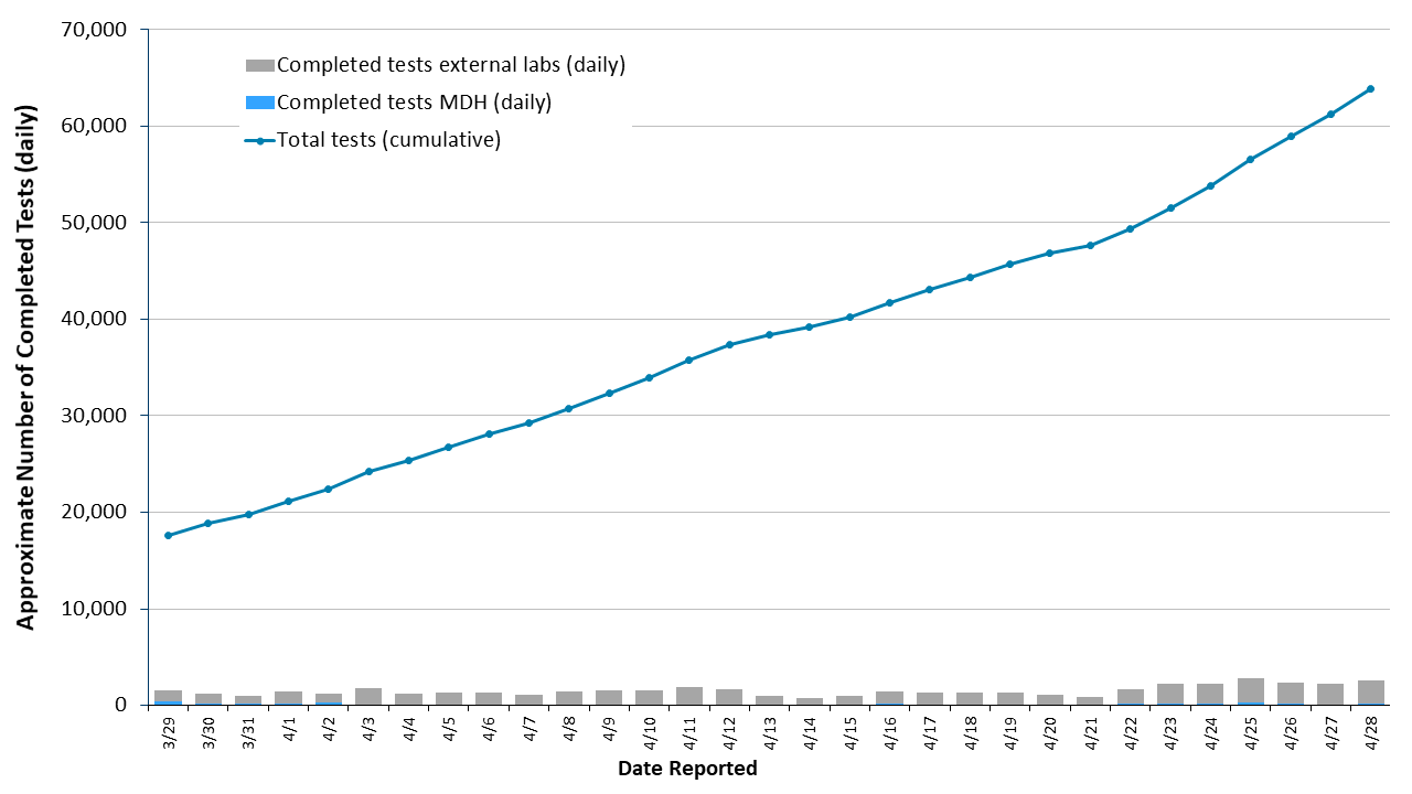 statslab-1