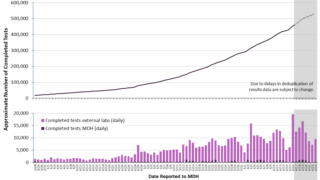 2labgraph-30