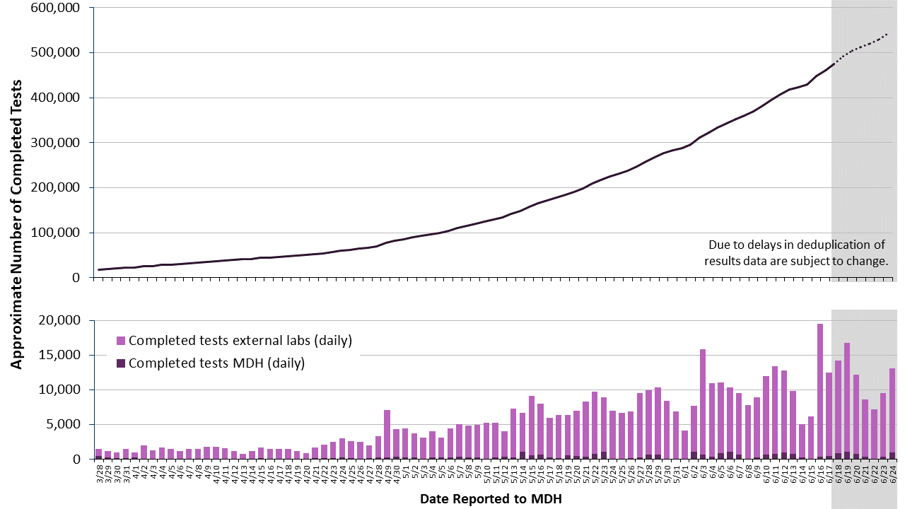 2labgraph-31