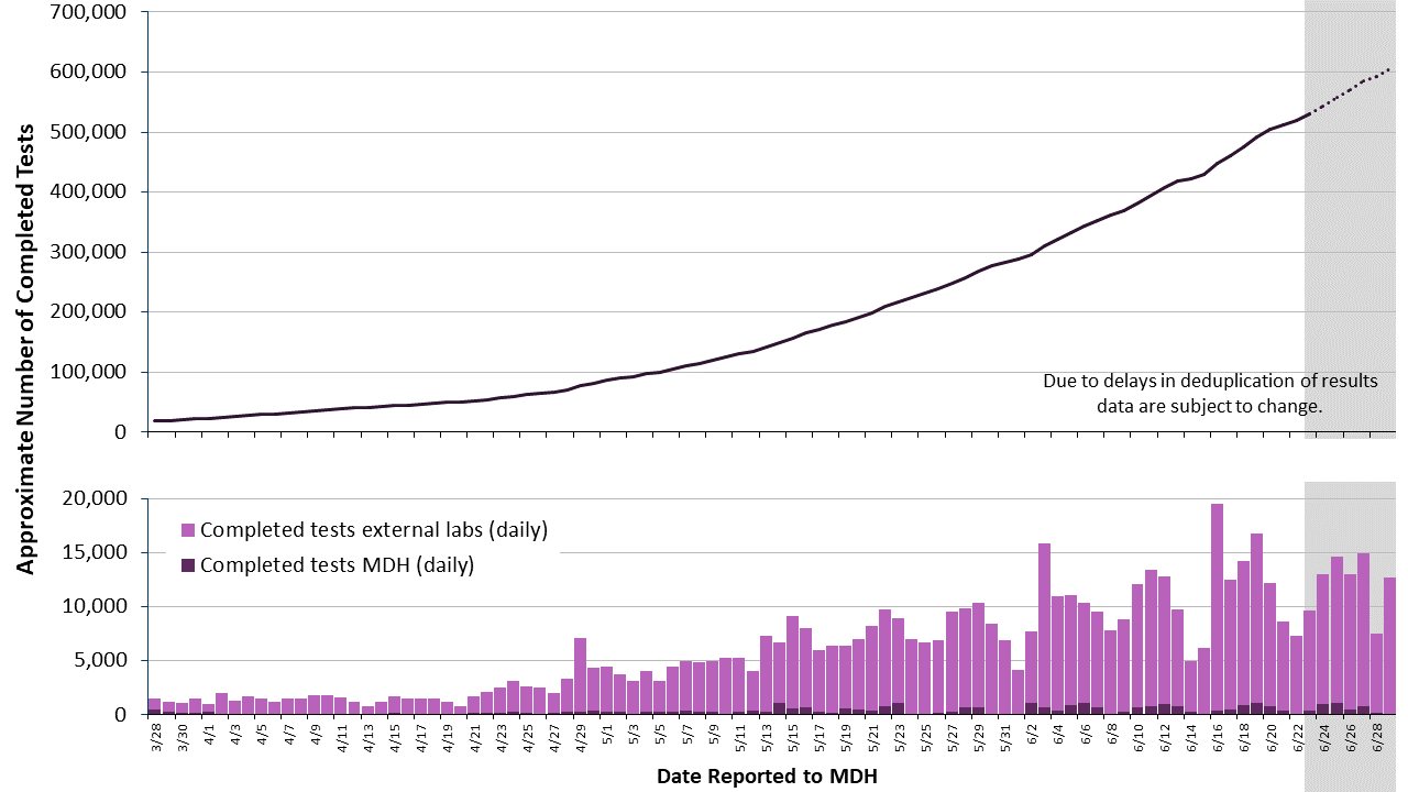 2labgraph-35