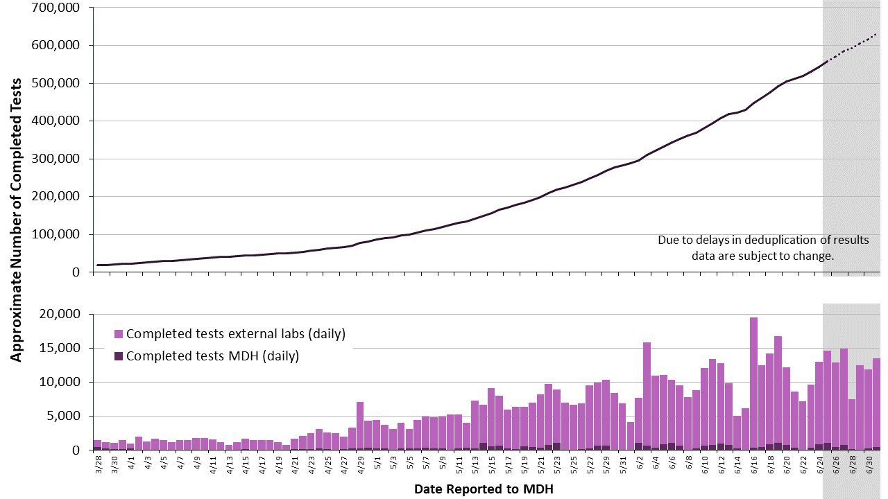 2labgraph-37