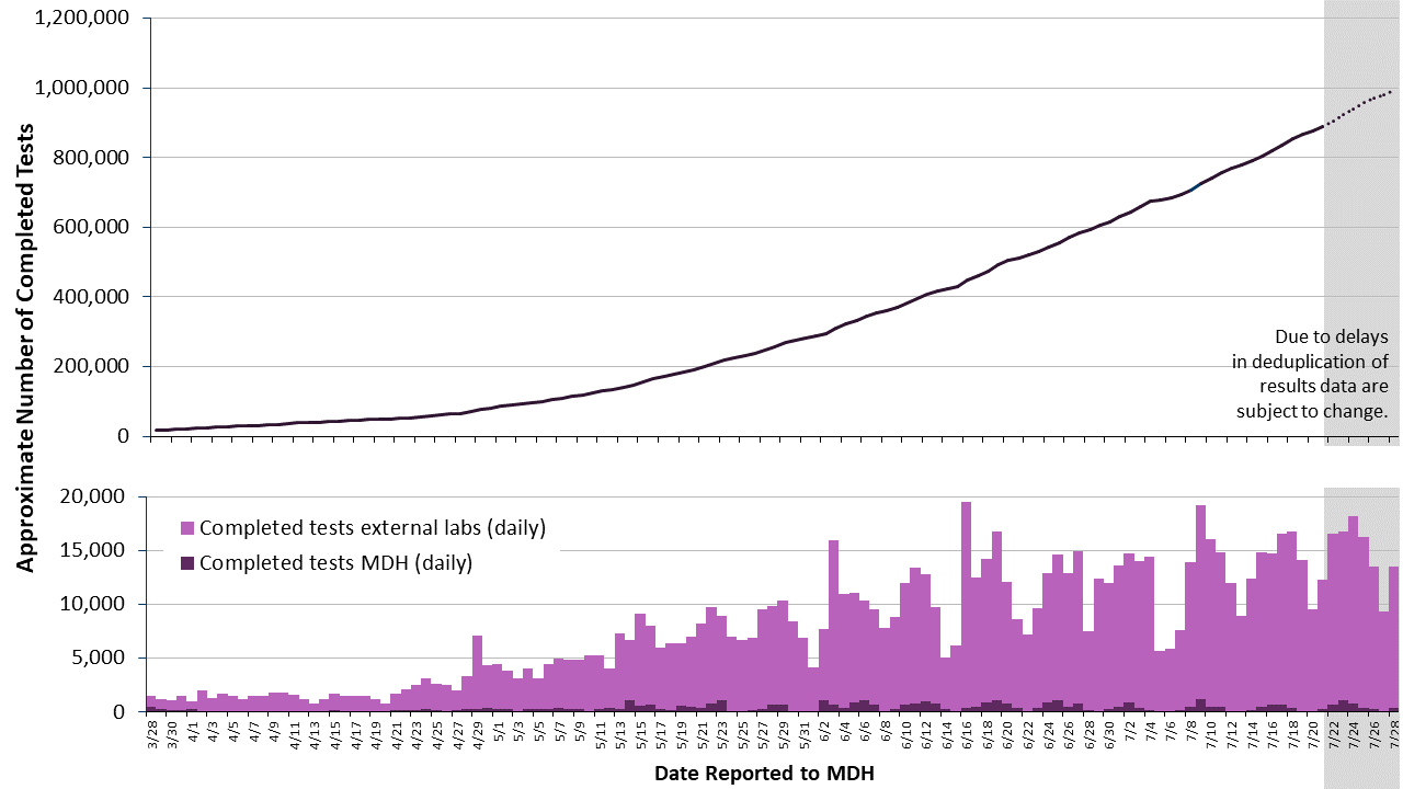 2labgraph-62