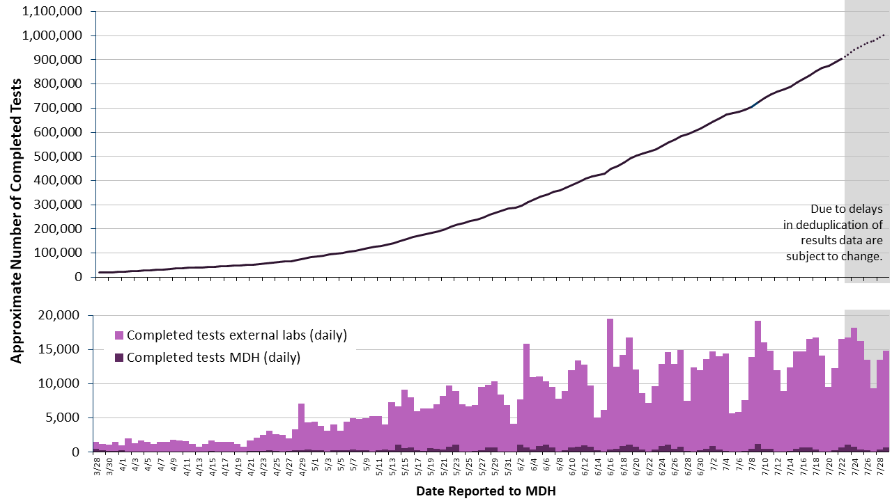 2labgraph-63