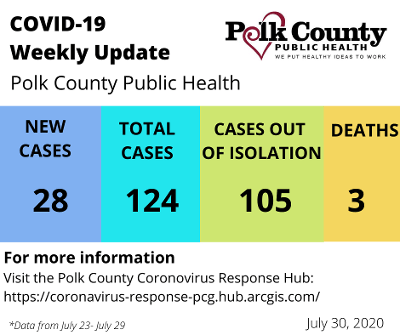 pc-covid-19-update