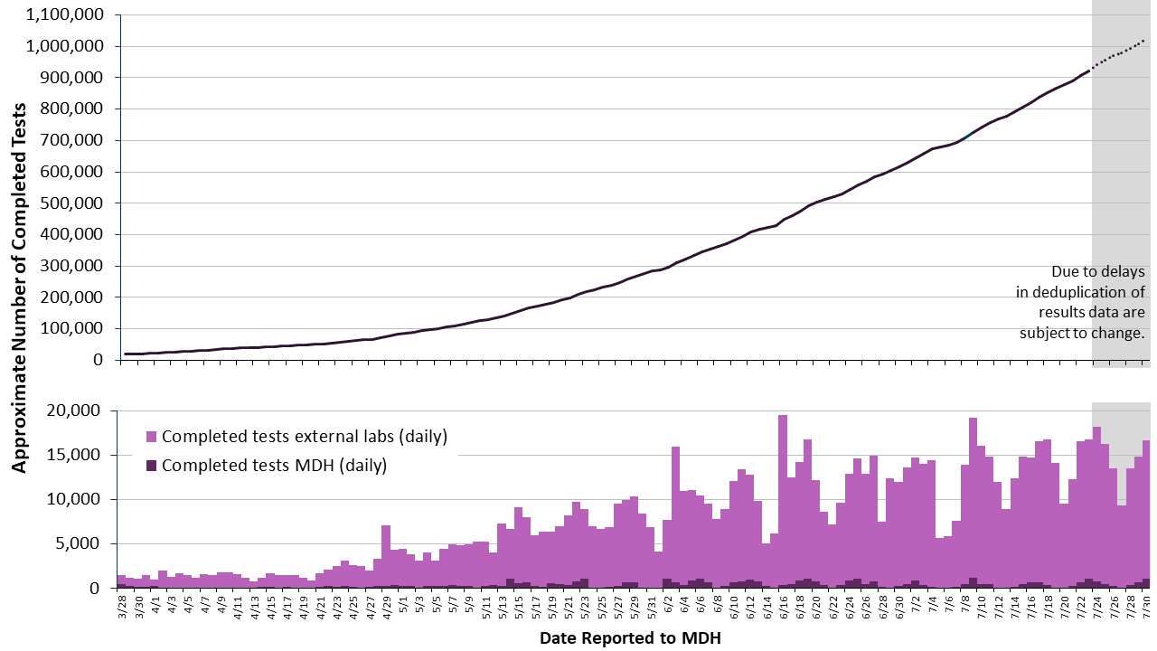 2labgraph-64