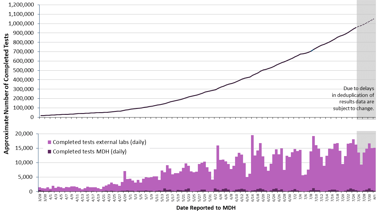 2labgraph-66